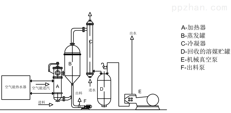 真空蒸发器本设备主要由列管式外加热器和真空蒸发器及辅助装置组成