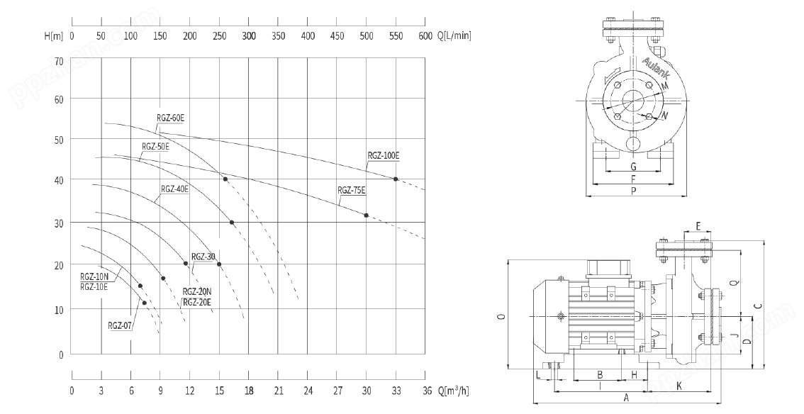 热水循环泵性能曲线图