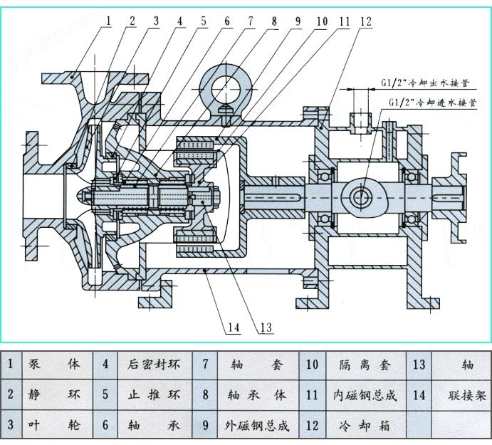 【上海高良泵阀制造有限公司】是CQB-G型耐高温磁力泵，不锈钢磁力泵，防爆磁力泵，磁力管道离心泵，耐高温磁力泵，磁力泵厂家。