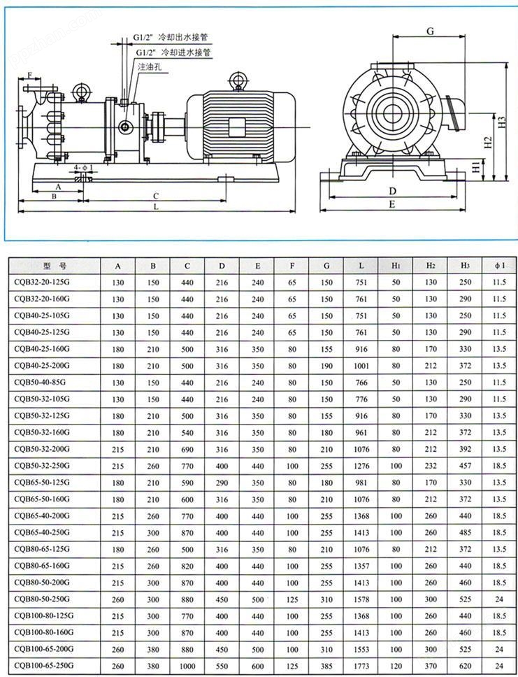【上海高良泵阀制造有限公司】是CQB-G型耐高温磁力泵，不锈钢磁力泵，防爆磁力泵，磁力管道离心泵，耐高温磁力泵，磁力泵厂家。