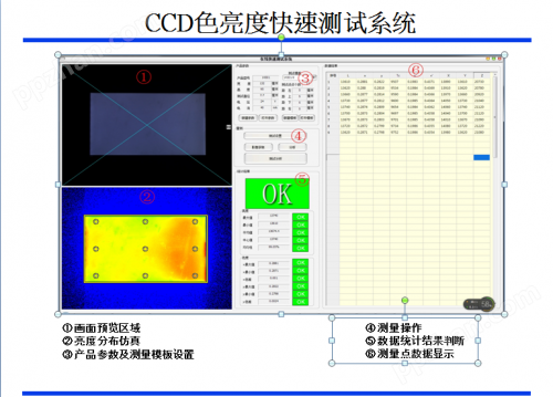 CCD色度亮度分析仪，二维色彩分析仪