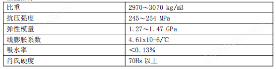 ZHDLS-20-15  2000mm×1500mm大理石气浮隔振光学平台(图1)