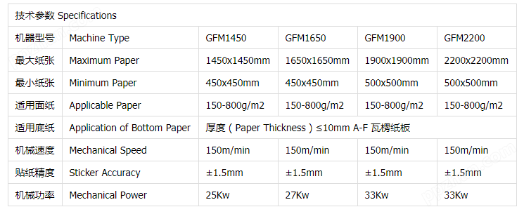 GFM全自动高速裱纸机表.png