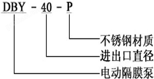 DBY电动隔膜泵型号意义