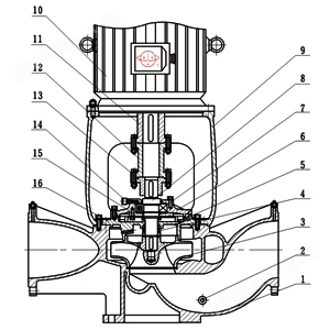 ISGB立式便拆式管道泵结构示意图