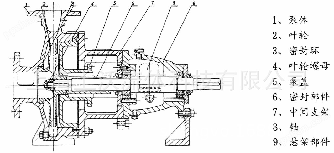 IH型不锈钢离心泵结构图.jpg