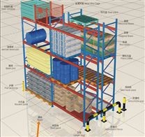 重型托板货架结构图