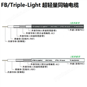 立井电线 超轻量同轴电缆 FB-Light 5CAL / Triple-Light 5CAL