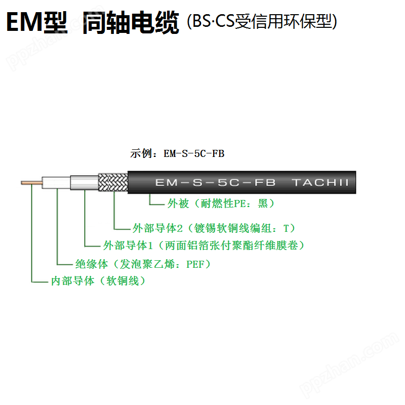 立井电线 BS/CS受信用同轴电缆FB/EM型