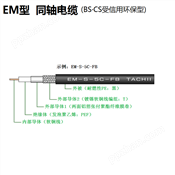 立井电线 BS/CS受信用同轴电缆FB/EM型