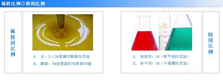 纸箱水性油墨C1013稀释比例及助剂比例