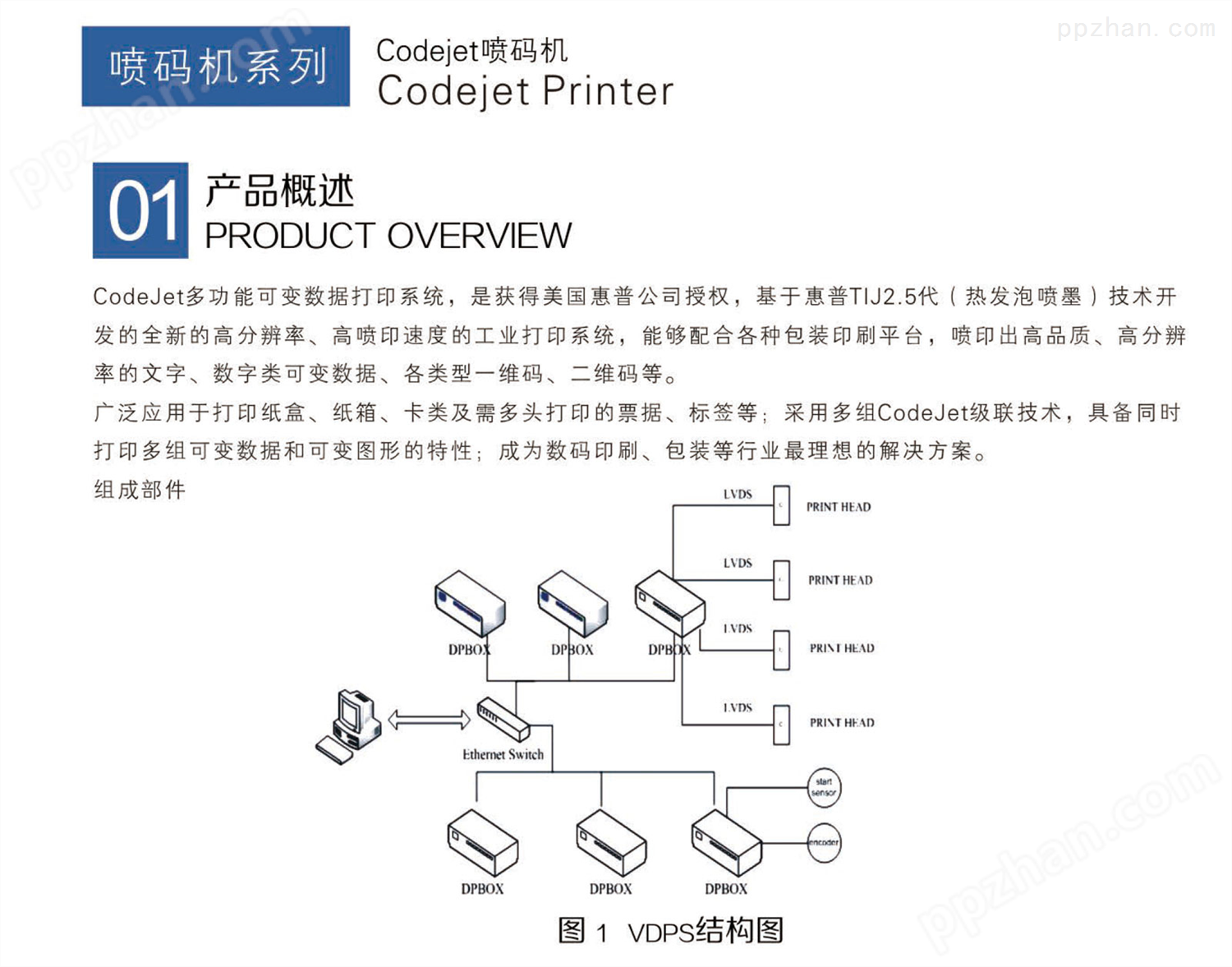 Codejet热发泡多功能喷墨喷码机 Codejet Printer
