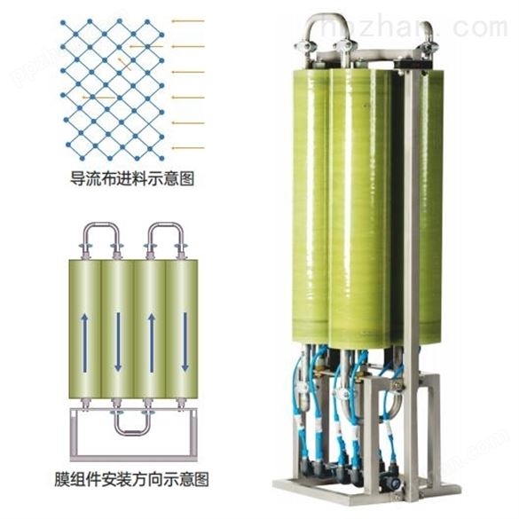循环冷却水管网式反渗透膜多少钱